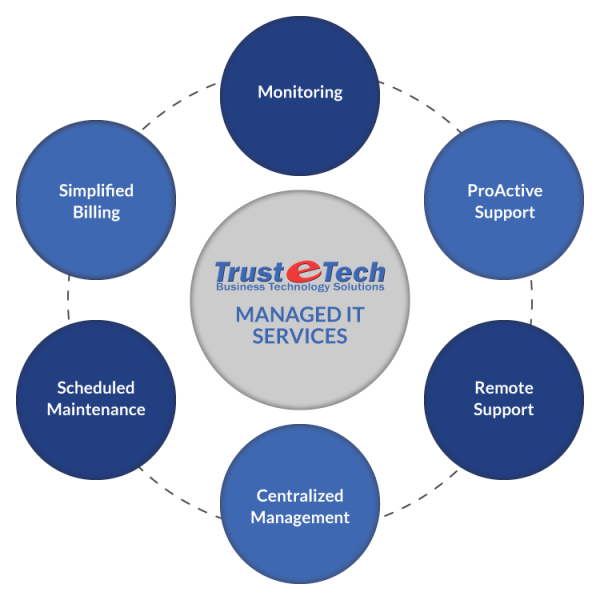 Trust-e-Tech - What is Managed IT Services
